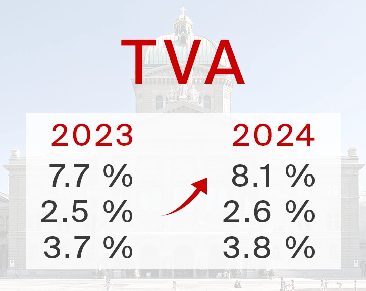 Hausse des taux de TVA en 2024